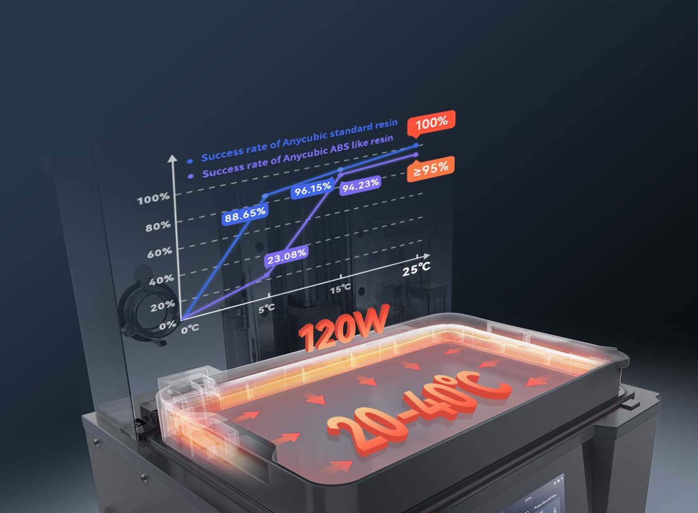 ANYCUBIC3D-US
