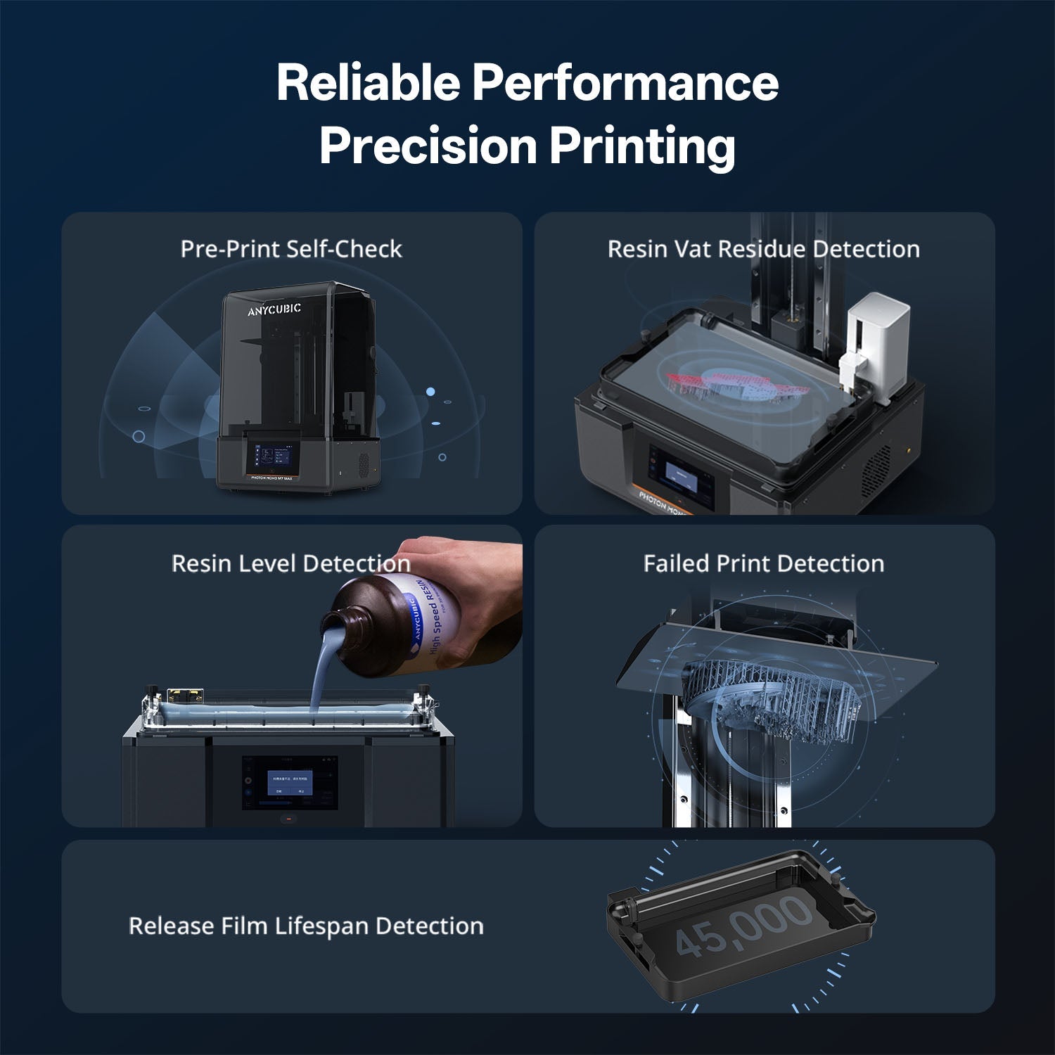 ANYCUBIC Photon Mono M7 Max レジン付属 Photon Mono M7 Max: Bigger, Better, Beyond | Shop Now!