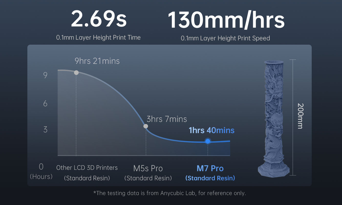 ANYCUBIC3D-US