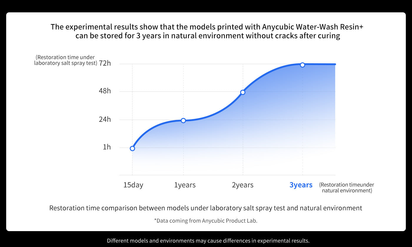 ANYCUBIC3D-US